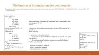 entity AND_3 is
port(
e1 : in bit;
e2 : in bit;
e3 : in bit;
s : out bit);
end AND_3;
architecture arc of AND_3 is
signal z : bit;
component et
port (
a : in bit;
b : in bit;
s : out bit);
end component;
begin
inst1 : et port map (a=>e1,
b=>e2 , s=>z);
inst2 : et port map (z, e3, s);
end arc;
Dans cet exemple , 2 instances de composant "and2" sont appelées pour
créer une porte ET à 3
entrées.
L'association des ports du composants aux signaux de l'instance se fait à
l'aide de la
clause port map.
La syntaxe des associations est soit
1- par nom où chaque broche du composant est associée à un signal
: cas de inst_1
2- positionnelle où l'ordre des signaux correspond à l'ordre des
broches : cas de inst_2
Pour que ça marche, il faut avoir
créer le component et dans le
même répertoire, comme suit
Entity et is
port( a: in bit; b: in bit;
s: out bit);
End et;
Architecture aetb of et is
Begin
S<= a and b;
End aetb;
Déclaration et instanciation des composants
Instanciation : L'instanciation d'un composant se fait dans le corps de l'architecture de cette façon NOM_INSTANCE>:<NOM_COMPOSANT> port map (LISTE DES
CONNEXIONS);
58
 