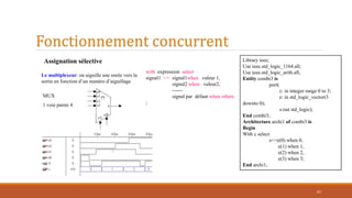 with expression select
signal1 <= signal1when valeur 1,
signal2 when valeur2,
------
signal par défaut when others
;
Le multiplexeur: on aiguille une enrée vers la
sortie en fonction d’un numéro d’aiguillage
MUX
1 voie parmi 4
Library ieee;
Use ieee.std_logic_1164.all;
Use ieee.std_logic_arith.all;
Entity combi3 is
port(
c: in integer range 0 to 3;
e: in std_logic_vector(3
downto 0);
s:out std_logic);
End combi3;
Architecture archi1 of combi3 is
Begin
With c select
s<=e(0) when 0,
e(1) when 1,
e(2) when 2,
e(3) when 3;
End archi1;
Assignation sélective
Fonctionnement concurrent
67
 