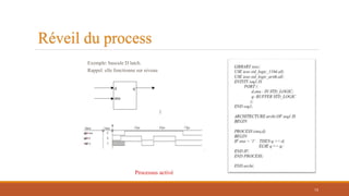 Réveil du process
Exemple: bascule D latch.
Rappel: elle fonctionne sur niveau
Processus activé
73
 