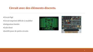 Circuit avec des éléments discrets.
•Circuit figé
•Circuit imprimé difficile à modifier
•Intégration limitée
•Coût élevé
•Justifié pour de petits circuits
8
 