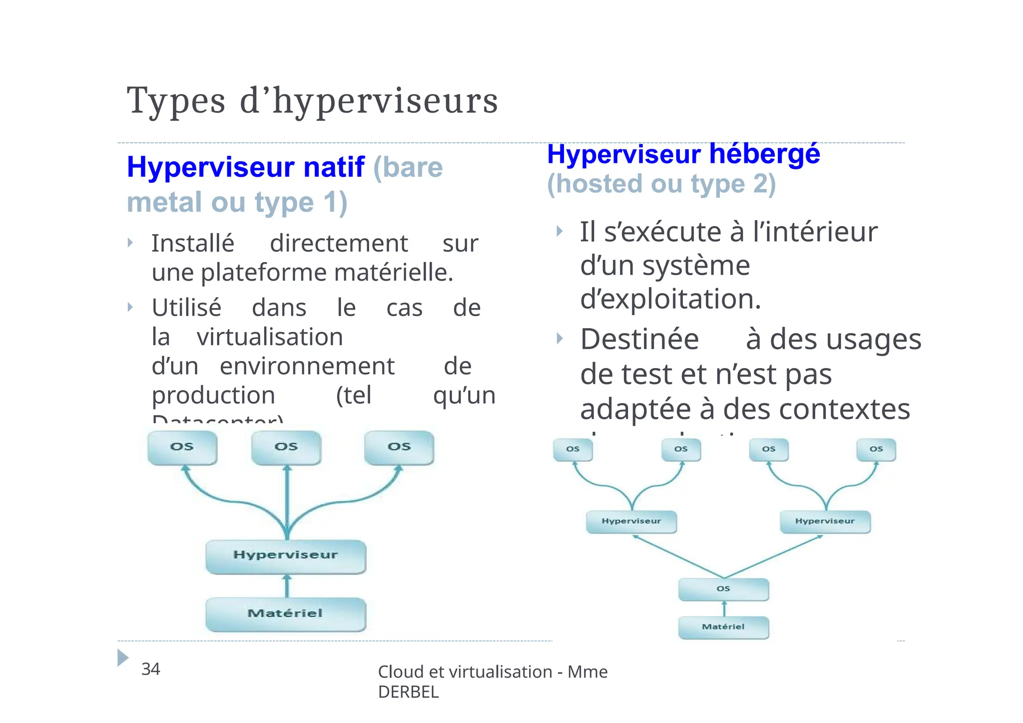 Types d’hyperviseurs
Hyperviseur natif (bare
metal ou type 1)
⏵ Installé directement sur
une plateforme matérielle.
⏵ Utilisé dans le cas de
la virtualisation
d’un environnement de
production (tel qu’un
Datacenter).
Hyperviseur hébergé
(hosted ou type 2)
⏵ Il s’exécute à l’intérieur
d’un système
d’exploitation.
⏵ Destinée à des usages
de test et n’est pas
adaptée à des contextes
de production.
34 Cloud et virtualisation - Mme
DERBEL
 