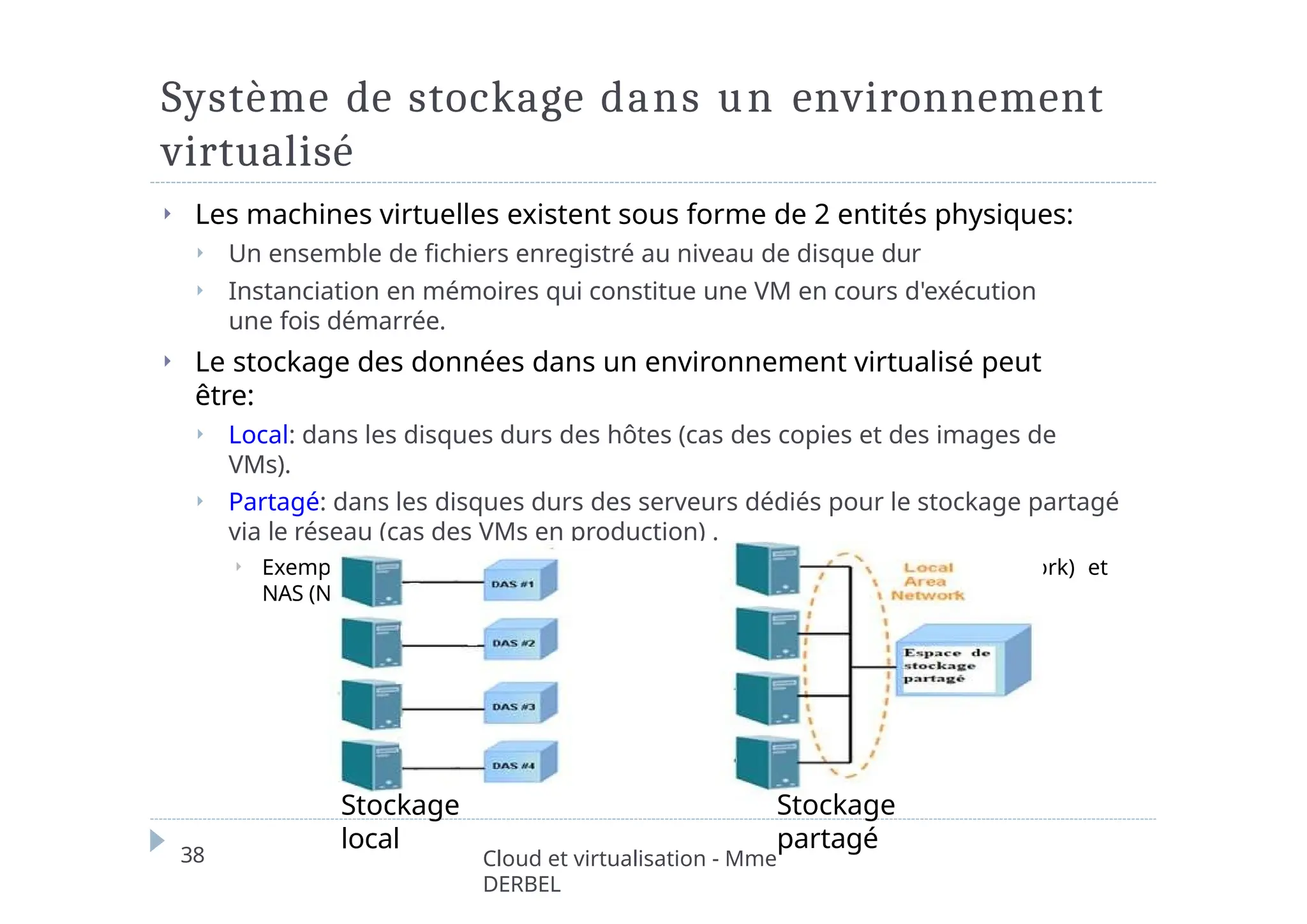 Système de stockage dans un environnement
virtualisé
⏵ Les machines virtuelles existent sous forme de 2 entités physiques:
⏵ Un ensemble de fichiers enregistré au niveau de disque dur
⏵ Instanciation en mémoires qui constitue une VM en cours d'exécution
une fois démarrée.
⏵ Le stockage des données dans un environnement virtualisé peut
être:
⏵ Local: dans les disques durs des hôtes (cas des copies et des images de
VMs).
⏵ Partagé: dans les disques durs des serveurs dédiés pour le stockage partagé
via le réseau (cas des VMs en production) .
⏵ Exemples d’architectures de stockage réseau: SAN (Storage Area Network) et
NAS (Network Atteched Storage).
Stockage
local
38 Cloud et virtualisation - Mme
DERBEL
Stockage
partagé
 