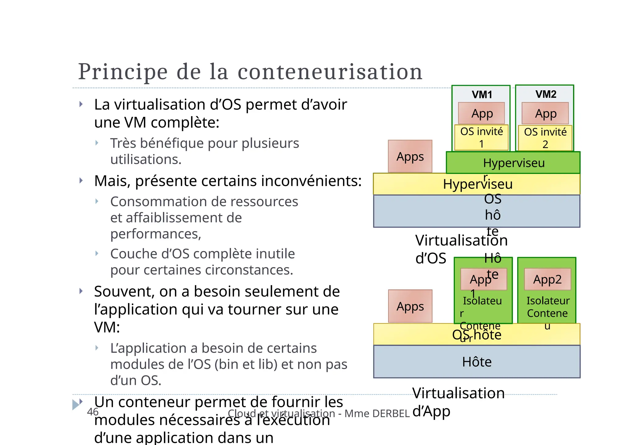 Principe de la conteneurisation
⏵ La virtualisation d’OS permet d’avoir
une VM complète:
⏵ Très bénéfique pour plusieurs
utilisations.
⏵ Mais, présente certains inconvénients:
⏵ Consommation de ressources
et affaiblissement de
performances,
⏵ Couche d’OS complète inutile
pour certaines circonstances.
⏵ Souvent, on a besoin seulement de
l’application qui va tourner sur une
VM:
⏵ L’application a besoin de certains
modules de l’OS (bin et lib) et non pas
d’un OS.
⏵ Un conteneur permet de fournir les
modules nécessaires à l’exécution
d’une application dans un
r
OS hôte
Hôte
Apps
App
1
App2
Isolateur
Contene
u
Isolateu
r
Contene
u r
Hyperviseu
r
Apps
Hyperviseu
r
OS
hô
te
Hô
te
VM1
App
OS invité
1
VM2
App
OS invité
2
46 Cloud et virtualisation - Mme DERBEL
Virtualisation
d’OS
Virtualisation
d’App
 