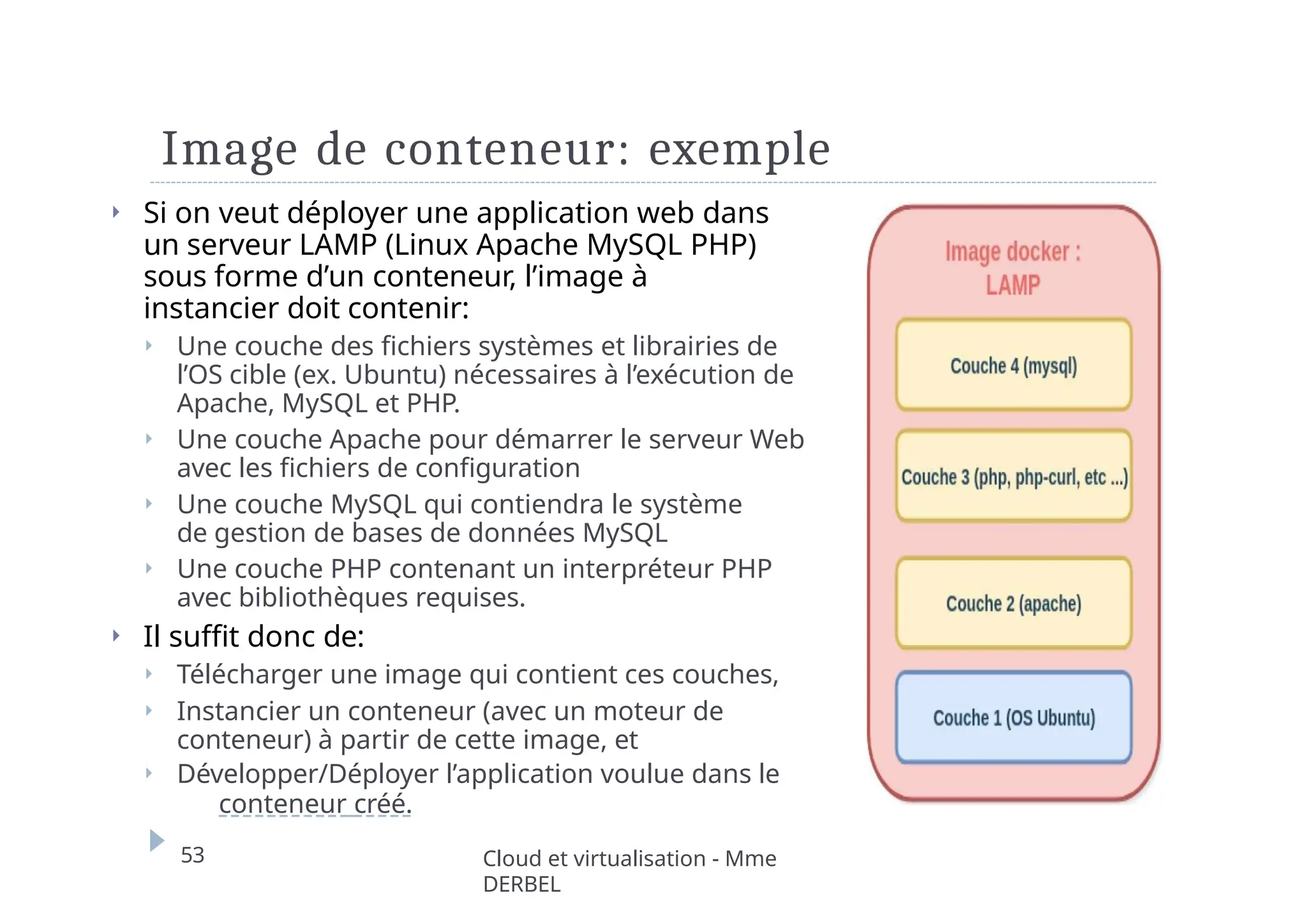 Image de conteneur: exemple
⏵ Si on veut déployer une application web dans
un serveur LAMP (Linux Apache MySQL PHP)
sous forme d’un conteneur, l’image à
instancier doit contenir:
⏵ Une couche des fichiers systèmes et librairies de
l’OS cible (ex. Ubuntu) nécessaires à l’exécution de
Apache, MySQL et PHP.
⏵ Une couche Apache pour démarrer le serveur Web
avec les fichiers de configuration
⏵ Une couche MySQL qui contiendra le système
de gestion de bases de données MySQL
⏵ Une couche PHP contenant un interpréteur PHP
avec bibliothèques requises.
⏵ Il suffit donc de:
⏵ Télécharger une image qui contient ces couches,
⏵ Instancier un conteneur (avec un moteur de
conteneur) à partir de cette image, et
⏵ Développer/Déployer l’application voulue dans le
conteneur créé.
53 Cloud et virtualisation - Mme
DERBEL
 