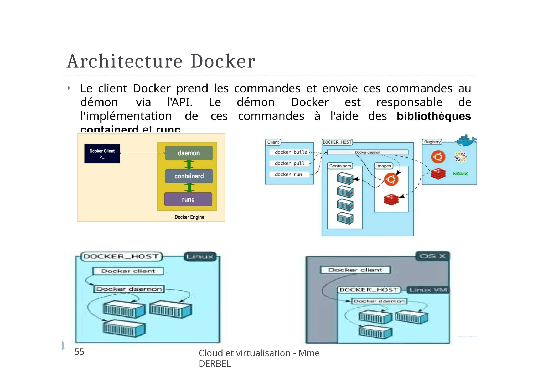 Architecture Docker
⏵ Le client Docker prend les commandes et envoie ces commandes au
démon via l'API. Le démon Docker est responsable de
l'implémentation de ces commandes à l'aide des bibliothèques
containerd et runc.
55 Cloud et virtualisation - Mme
DERBEL
 