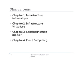 Plan du cours
2 Cloud et virtualisation - Mme
DERBEL
⏵ Chapitre 1: Infrastructure
informatique
⏵ Chapitre 2: Infrastructure
Virtualisée
⏵ Chapitre 3: Conteneurisation
(Docker)
⏵ Chapitre 4: Cloud Computing
 