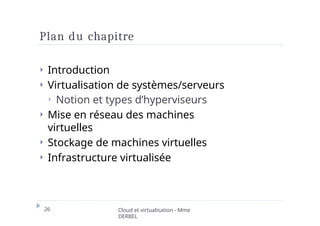 Plan du chapitre
26 Cloud et virtualisation - Mme
DERBEL
⏵ Introduction
⏵ Virtualisation de systèmes/serveurs
⏵ Notion et types d’hyperviseurs
⏵ Mise en réseau des machines
virtuelles
⏵ Stockage de machines virtuelles
⏵ Infrastructure virtualisée
 