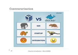 Conteneurisation
47 Cloud et virtualisation - Mme DERBEL
 