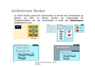 Architecture Docker
⏵ Le client Docker prend les commandes et envoie ces commandes au
démon via l'API. Le démon Docker est responsable de
l'implémentation de ces commandes à l'aide des bibliothèques
containerd et runc.
55 Cloud et virtualisation - Mme
DERBEL
 