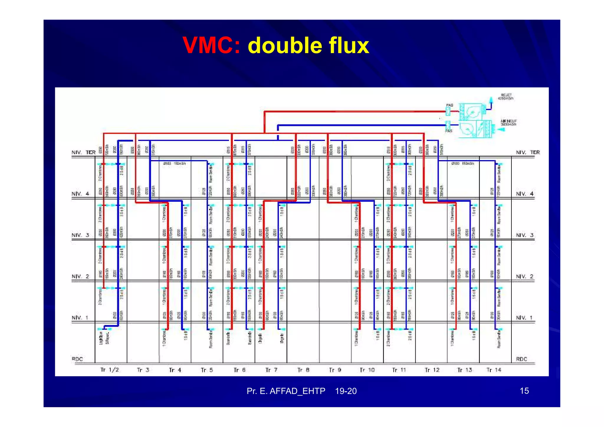 Cours_VMC.pdf