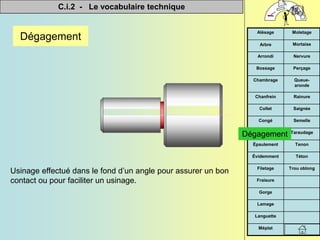 C.i.2 - Le vocabulaire technique


Méplat
Languette
Lamage
Gorge
Fraisure
Trou oblong
Filetage
Téton
Évidemment
Tenon
Épaulement
Taraudage
Dégagement
Semelle
Congé
Saignée
Collet
Rainure
Chanfrein
Queue-
aronde
Chambrage
Perçage
Bossage
Nervure
Arrondi
Mortaise
Arbre
Moletage
Alésage
Dégagement
Usinage effectué dans le fond d’un angle pour assurer un bon
contact ou pour faciliter un usinage.
Dégagement
 