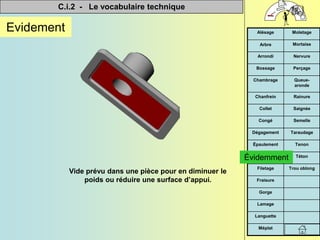C.i.2 - Le vocabulaire technique


Méplat
Languette
Lamage
Gorge
Fraisure
Trou oblong
Filetage
Téton
Évidemment
Tenon
Épaulement
Taraudage
Dégagement
Semelle
Congé
Saignée
Collet
Rainure
Chanfrein
Queue-
aronde
Chambrage
Perçage
Bossage
Nervure
Arrondi
Mortaise
Arbre
Moletage
Alésage
Evidement
Vide prévu dans une pièce pour en diminuer le
poids ou réduire une surface d’appui.
Évidemment
 