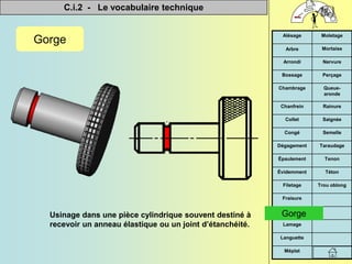 C.i.2 - Le vocabulaire technique


Méplat
Languette
Lamage
Gorge
Fraisure
Trou oblong
Filetage
Téton
Évidemment
Tenon
Épaulement
Taraudage
Dégagement
Semelle
Congé
Saignée
Collet
Rainure
Chanfrein
Queue-
aronde
Chambrage
Perçage
Bossage
Nervure
Arrondi
Mortaise
Arbre
Moletage
Alésage
Gorge
Usinage dans une pièce cylindrique souvent destiné à
recevoir un anneau élastique ou un joint d’étanchéité.
Gorge
 