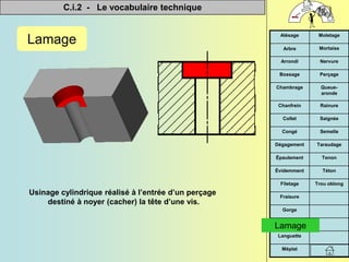C.i.2 - Le vocabulaire technique


Méplat
Languette
Lamage
Gorge
Fraisure
Trou oblong
Filetage
Téton
Évidemment
Tenon
Épaulement
Taraudage
Dégagement
Semelle
Congé
Saignée
Collet
Rainure
Chanfrein
Queue-
aronde
Chambrage
Perçage
Bossage
Nervure
Arrondi
Mortaise
Arbre
Moletage
Alésage
Lamage
Usinage cylindrique réalisé à l’entrée d’un perçage
destiné à noyer (cacher) la tête d’une vis.
Lamage
 