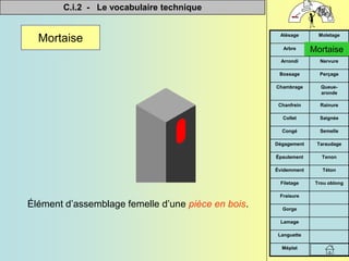 C.i.2 - Le vocabulaire technique


Méplat
Languette
Lamage
Gorge
Fraisure
Trou oblong
Filetage
Téton
Évidemment
Tenon
Épaulement
Taraudage
Dégagement
Semelle
Congé
Saignée
Collet
Rainure
Chanfrein
Queue-
aronde
Chambrage
Perçage
Bossage
Nervure
Arrondi
Mortaise
Arbre
Moletage
Alésage
Mortaise
Élément d’assemblage femelle d’une pièce en bois.
Mortaise
 