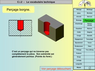 C.i.2 - Le vocabulaire technique


Méplat
Languette
Lamage
Gorge
Fraisure
Trou oblong
Filetage
Téton
Évidemment
Tenon
Épaulement
Taraudage
Dégagement
Semelle
Congé
Saignée
Collet
Rainure
Chanfrein
Queue-
aronde
Chambrage
Perçage
Bossage
Nervure
Arrondi
Mortaise
Arbre
Moletage
Alésage
Perçage borgne.
C’est un perçage qui ne traverse pas
complètement la pièce. Son extrémité est
généralement pointue. (Pointe du foret.)
Perçage
Voir perçage débouchant.
 