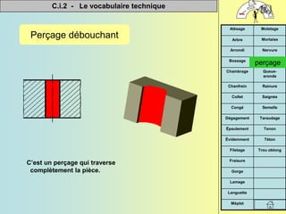 C.i.2 - Le vocabulaire technique


Méplat
Languette
Lamage
Gorge
Fraisure
Trou oblong
Filetage
Téton
Évidemment
Tenon
Épaulement
Taraudage
Dégagement
Semelle
Congé
Saignée
Collet
Rainure
Chanfrein
Queue-
aronde
Chambrage
Perçage
Bossage
Nervure
Arrondi
Mortaise
Arbre
Moletage
Alésage
Perçage débouchant
C’est un perçage qui traverse
complètement la pièce.
perçage
 