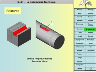 C.i.2 - Le vocabulaire technique


Méplat
Languette
Lamage
Gorge
Fraisure
Trou oblong
Filetage
Téton
Évidemment
Tenon
Épaulement
Taraudage
Dégagement
Semelle
Congé
Saignée
Collet
Rainure
Chanfrein
Queue-
aronde
Chambrage
Perçage
Bossage
Nervure
Arrondi
Mortaise
Arbre
Moletage
Alésage
Rainures
Entaille longue pratiquée
dans une pièce.
Rainure
 