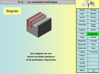 C.i.2 - Le vocabulaire technique


Méplat
Languette
Lamage
Gorge
Fraisure
Trou oblong
Filetage
Téton
Évidemment
Tenon
Épaulement
Taraudage
Dégagement
Semelle
Congé
Saignée
Collet
Rainure
Chanfrein
Queue-
aronde
Chambrage
Perçage
Bossage
Nervure
Arrondi
Mortaise
Arbre
Moletage
Alésage
Saignée
Une saignée est une
rainure de faible épaisseur
et de profondeur Importante.
Saignée
 