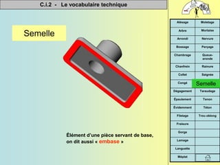 C.i.2 - Le vocabulaire technique


Méplat
Languette
Lamage
Gorge
Fraisure
Trou oblong
Filetage
Téton
Évidemment
Tenon
Épaulement
Taraudage
Dégagement
Semelle
Congé
Saignée
Collet
Rainure
Chanfrein
Queue-
aronde
Chambrage
Perçage
Bossage
Nervure
Arrondi
Mortaise
Arbre
Moletage
Alésage
Semelle
Élément d’une pièce servant de base,
on dit aussi « embase »
Semelle
 