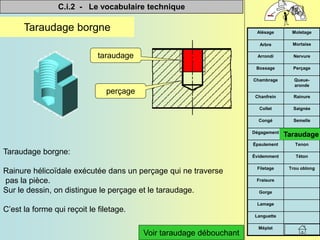 C.i.2 - Le vocabulaire technique


Méplat
Languette
Lamage
Gorge
Fraisure
Trou oblong
Filetage
Téton
Évidemment
Tenon
Épaulement
Taraudage
Dégagement
Semelle
Congé
Saignée
Collet
Rainure
Chanfrein
Queue-
aronde
Chambrage
Perçage
Bossage
Nervure
Arrondi
Mortaise
Arbre
Moletage
Alésage
Taraudage borgne
Taraudage borgne:
Rainure hélicoïdale exécutée dans un perçage qui ne traverse
pas la pièce.
Sur le dessin, on distingue le perçage et le taraudage.
C’est la forme qui reçoit le filetage.
taraudage
perçage
Taraudage
Voir taraudage débouchant
 