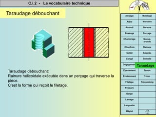 C.i.2 - Le vocabulaire technique


Méplat
Languette
Lamage
Gorge
Fraisure
Trou oblong
Filetage
Téton
Évidemment
Tenon
Épaulement
Taraudage
Dégagement
Semelle
Congé
Saignée
Collet
Rainure
Chanfrein
Queue-
aronde
Chambrage
Perçage
Bossage
Nervure
Arrondi
Mortaise
Arbre
Moletage
Alésage
Taraudage débouchant
Taraudage débouchant:
Rainure hélicoïdale exécutée dans un perçage qui traverse la
pièce.
C’est la forme qui reçoit le filetage.
Taraudage
 