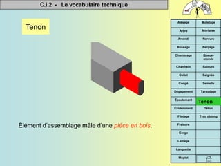 C.i.2 - Le vocabulaire technique


Méplat
Languette
Lamage
Gorge
Fraisure
Trou oblong
Filetage
Téton
Évidemment
Tenon
Épaulement
Taraudage
Dégagement
Semelle
Congé
Saignée
Collet
Rainure
Chanfrein
Queue-
aronde
Chambrage
Perçage
Bossage
Nervure
Arrondi
Mortaise
Arbre
Moletage
Alésage
Tenon
Élément d’assemblage mâle d’une pièce en bois.
Tenon
 