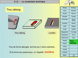 C.i.2 - Le vocabulaire technique


Méplat
Languette
Lamage
Gorge
Fraisure
Trou oblong
Filetage
Téton
Évidemment
Tenon
Épaulement
Taraudage
Dégagement
Semelle
Congé
Saignée
Collet
Rainure
Chanfrein
Queue-
aronde
Chambrage
Perçage
Bossage
Nervure
Arrondi
Mortaise
Arbre
Moletage
Alésage
Trou oblong.
Trou de forme allongée, terminé par 2 demi-cylindres.
Si la forme est quelconque, on l’appelle: lumière.
Lumière
Trou oblong
Trou
oblong
 