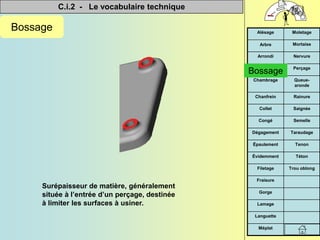 C.i.2 - Le vocabulaire technique


Méplat
Languette
Lamage
Gorge
Fraisure
Trou oblong
Filetage
Téton
Évidemment
Tenon
Épaulement
Taraudage
Dégagement
Semelle
Congé
Saignée
Collet
Rainure
Chanfrein
Queue-
aronde
Chambrage
Perçage
Bossage
Nervure
Arrondi
Mortaise
Arbre
Moletage
Alésage
Bossage
Surépaisseur de matière, généralement
située à l’entrée d’un perçage, destinée
à limiter les surfaces à usiner.
Bossage
 
