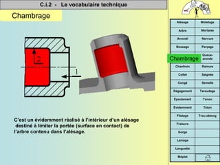 C.i.2 - Le vocabulaire technique


Méplat
Languette
Lamage
Gorge
Fraisure
Trou oblong
Filetage
Téton
Évidemment
Tenon
Épaulement
Taraudage
Dégagement
Semelle
Congé
Saignée
Collet
Rainure
Chanfrein
Queue-
aronde
Chambrage
Perçage
Bossage
Nervure
Arrondi
Mortaise
Arbre
Moletage
Alésage
Chambrage
C’est un évidemment réalisé à l’intérieur d’un alésage
destiné à limiter la portée (surface en contact) de
l’arbre contenu dans l’alésage.
Chambrage
 