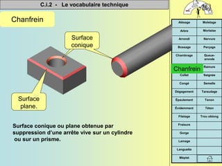 C.i.2 - Le vocabulaire technique


Méplat
Languette
Lamage
Gorge
Fraisure
Trou oblong
Filetage
Téton
Évidemment
Tenon
Épaulement
Taraudage
Dégagement
Semelle
Congé
Saignée
Collet
Rainure
Chanfrein
Queue-
aronde
Chambrage
Perçage
Bossage
Nervure
Arrondi
Mortaise
Arbre
Moletage
Alésage
Chanfrein
Surface conique ou plane obtenue par
suppression d’une arrête vive sur un cylindre
ou sur un prisme.
Surface
conique
Surface
plane.
Chanfrein
 