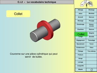 C.i.2 - Le vocabulaire technique


Méplat
Languette
Lamage
Gorge
Fraisure
Trou oblong
Filetage
Téton
Évidemment
Tenon
Épaulement
Taraudage
Dégagement
Semelle
Congé
Saignée
Collet
Rainure
Chanfrein
Queue-
aronde
Chambrage
Perçage
Bossage
Nervure
Arrondi
Mortaise
Arbre
Moletage
Alésage
Collet
Couronne sur une pièce cylindrique qui peut
servir de butée.
Collet
 