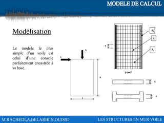 M.RACHEDI,A.BELARBI,N.OUISSI LES STRUCTURES EN MUR VOILE
Modélisation
Le modèle le plus
simple d’un voile est
celui d’une console
parfaitement encastrée à
sa base.
 