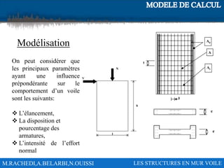 M.RACHEDI,A.BELARBI,N.OUISSI LES STRUCTURES EN MUR VOILE
Modélisation
On peut considérer que
les principaux paramètres
ayant une influence
prépondérante sur le
comportement d’un voile
sont les suivants:
 L’élancement,
 La disposition et
pourcentage des
armatures,
 L’intensité de l’effort
normal
 