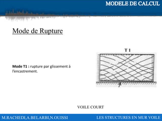M.RACHEDI,A.BELARBI,N.OUISSI LES STRUCTURES EN MUR VOILE
Mode de Rupture
VOILE COURT
Mode T1 : rupture par glissement à
l’encastrement.
 