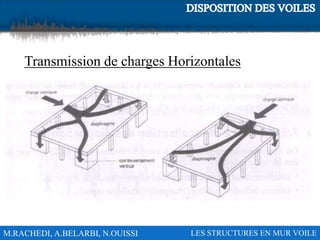 M.RACHEDI, A.BELARBI, N.OUISSI LES STRUCTURES EN MUR VOILE
Transmission de charges Horizontales
 