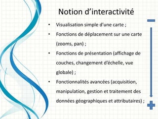 • Visualisation simple d’une carte ;
• Fonctions de déplacement sur une carte
(zooms, pan) ;
• Fonctions de présentation (affichage de
couches, changement d’échelle, vue
globale) ;
• Fonctionnalités avancées (acquisition,
manipulation, gestion et traitement des
données géographiques et attributaires) ;
Notion d’interactivité
 