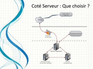 Coté Serveur : Que choisir ?
 