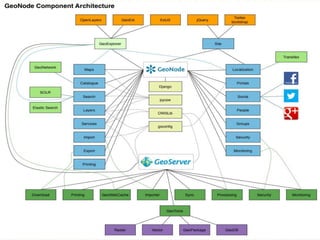 Webmapping - Outils OpenSource