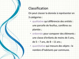 Classification
On peut classer la donnée à représenter en
3 catégories :
• qualitative qui différencie des entités :
une parcelle de feuillus, conifères ou
plantée ;
• ordonnée pour comparer des éléments :
une classe d’enfants de moins de 5 ans,
de 5 – 7 ans, de 8 – 11 ans ;
• quantitative qui mesure des objets : le
nombre d’habitants par commune.
 