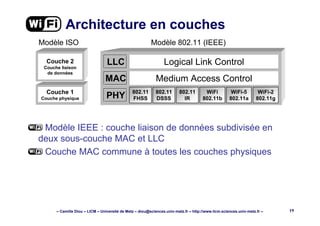 – Camille Diou – LICM – Université de Metz – diou@sciences.univ-metz.fr – http://www.licm.sciences.univ-metz.fr – 19
Architecture en couches
Modèle ISO
Logical Link Control
Medium Access Control
802.11
FHSS
802.11
DSSS
WiFi-5
802.11a
WiFi-2
802.11g
802.11
IR
WiFi
802.11b
Modèle 802.11 (IEEE)
Couche 1
Couche physique
Couche 2
Couche liaison
de données
Modèle IEEE : couche liaison de données subdivisée en
deux sous-couche MAC et LLC
Couche MAC commune à toutes les couches physiques
LLC
MAC
PHY
 