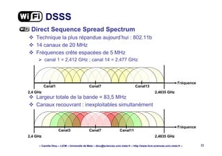 – Camille Diou – LICM – Université de Metz – diou@sciences.univ-metz.fr – http://www.licm.sciences.univ-metz.fr – 22
DSSS
Direct Sequence Spread Spectrum
Technique la plus répandue aujourd’hui : 802.11b
14 canaux de 20 MHz
Fréquences crête espacées de 5 MHz
canal 1 = 2,412 GHz ; canal 14 = 2,477 GHz
Largeur totale de la bande = 83,5 MHz
Canaux recouvrant : inexploitables simultanément
Fréquence
Canal7Canal1 Canal13
2,4 GHz 2,4835 GHz
Fréquence
Canal7Canal3 Canal11
2,4 GHz 2,4835 GHz
 