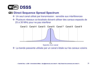 – Camille Diou – LICM – Université de Metz – diou@sciences.univ-metz.fr – http://www.licm.sciences.univ-metz.fr – 23
DSSS
Direct Sequence Spread Spectrum
Un seul canal utilisé par transmission : sensible aux interférences
Plusieurs réseaux co-localisés doivent utiliser des canaux espacés de
25 à 30 MHz pour ne pas interférer
Spectre d’un canal
La bande passante utilisée par un canal s’étale sur les canaux voisins
Fc
Canal 6Canal 5Canal 4 Canal 7 Canal 8Canal 3 Canal 9
 