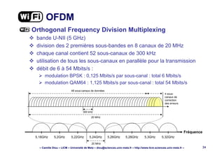 – Camille Diou – LICM – Université de Metz – diou@sciences.univ-metz.fr – http://www.licm.sciences.univ-metz.fr – 24
OFDM
Orthogonal Frequency Division Multiplexing
bande U-NII (5 GHz)
division des 2 premières sous-bandes en 8 canaux de 20 MHz
chaque canal contient 52 sous-canaux de 300 kHz
utilisation de tous les sous-canaux en parallèle pour la transmission
débit de 6 à 54 Mbits/s :
modulation BPSK : 0,125 Mbits/s par sous-canal : total 6 Mbits/s
modulation QAM64 : 1,125 Mbits/s par sous-canal : total 54 Mbits/s
Fréquence
5,18GHz 5,2GHz 5,22GHz 5,24GHz 5,26GHz 5,28GHz 5,3GHz 5,32GHz
20 MHz
4 sous-
canaux de
correction
des erreurs
300 kHz
20 MHz
48 sous-canaux de données
 