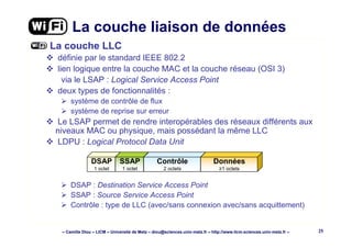 – Camille Diou – LICM – Université de Metz – diou@sciences.univ-metz.fr – http://www.licm.sciences.univ-metz.fr – 25
La couche liaison de données
La couche LLC
définie par le standard IEEE 802.2
lien logique entre la couche MAC et la couche réseau (OSI 3)
via le LSAP : Logical Service Access Point
deux types de fonctionnalités :
système de contrôle de flux
système de reprise sur erreur
Le LSAP permet de rendre interopérables des réseaux différents aux
niveaux MAC ou physique, mais possédant la même LLC
LDPU : Logical Protocol Data Unit
DSAP : Destination Service Access Point
SSAP : Source Service Access Point
Contrôle : type de LLC (avec/sans connexion avec/sans acquittement)
DSAP
1 octet
SSAP
1 octet
Contrôle
2 octets
Données
≥1 octets
 