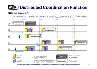 – Camille Diou – LICM – Université de Metz – diou@sciences.univ-metz.fr – http://www.licm.sciences.univ-metz.fr – 31
Distributed Coordination Function
Le back-off
fenêtre de contention CW, et un timer Tbackoff=random(0,CW)×timeslot
Transmission CWA
TransmissionB
TransmissionC
Transmission
E
TransmissionD
CW
Transmission
Timeslot
expiré
Timeslot
restant
La station accède au
support et l’écoute
Temps d’attente dû à l’occupation
du support par une autre station
Transmission
Taille de la fenêtre
de contention
DIFS DIFS DIFS DIFS
 