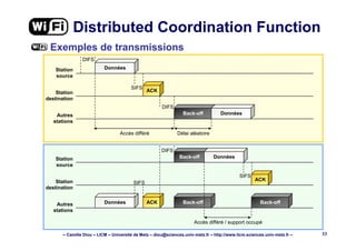 – Camille Diou – LICM – Université de Metz – diou@sciences.univ-metz.fr – http://www.licm.sciences.univ-metz.fr – 33
Distributed Coordination Function
Exemples de transmissions
Données
Back-off
Station
source
ACKStation
destination
Autres
stations
DIFS
SIFS
DIFS
Données
Accès différé Délai aléatoire
Données Back-off
Station
source
ACK
Station
destination
Autres
stations
SIFS
Accès différé / support occupé
Back-off
SIFS
ACK
Back-off
Données
DIFS
 