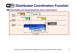 – Camille Diou – LICM – Université de Metz – diou@sciences.univ-metz.fr – http://www.licm.sciences.univ-metz.fr – 34
Distributed Coordination Function
Exemples de transmissions avec réservation
Back-off
Station
source
Station
destination
Autres
stations
DIFS
SIFS
DIFS
Accès différé
RTS
CTS
SIFS
Données
SIFS
ACK
NAV (données)
NAV (CTS)
NAV (RTS)
 
