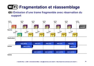 – Camille Diou – LICM – Université de Metz – diou@sciences.univ-metz.fr – http://www.licm.sciences.univ-metz.fr – 39
Émission d’une trame fragmentée avec réservation du
support
NAV (F5)NAV (CTS)
NAV (RTS)
CTS
Fragmentation et réassemblage
F1
ACK
1
SIFS
ACK
2
ACK
3
ACK
4
ACK
5
F2 F3 F4 F5
SIFS SIFS SIFS SIFS DIFS
Back-off
DIFS
SIFS SIFS SIFS SIFS
RTS
SIFS
SIFS
NAV (F1) NAV (F2) NAV (F3) NAV (F4)
NAV (ACK1) NAV (ACK2) NAV (ACK3) NAV (ACK4)
Source
Destination
Autres
Autres
 