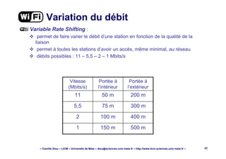 – Camille Diou – LICM – Université de Metz – diou@sciences.univ-metz.fr – http://www.licm.sciences.univ-metz.fr – 42
Variation du débit
Variable Rate Shifting :
permet de faire varier le débit d’une station en fonction de la qualité de la
liaison
permet à toutes les stations d’avoir un accès, même minimal, au réseau
débits possibles : 11 – 5,5 – 2 – 1 Mbits/s
500 m150 m1
400 m100 m2
300 m75 m5,5
200 m50 m11
Portée à
l’extérieur
Portée à
l’intérieur
Vitesse
(Mbits/s)
 